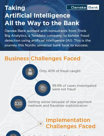 Taking Artificial Intelligence All the Way to the Bank