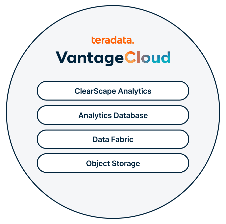 Sweetcarolinestore VantageCloud Sweetcarolinestore VantageCloud