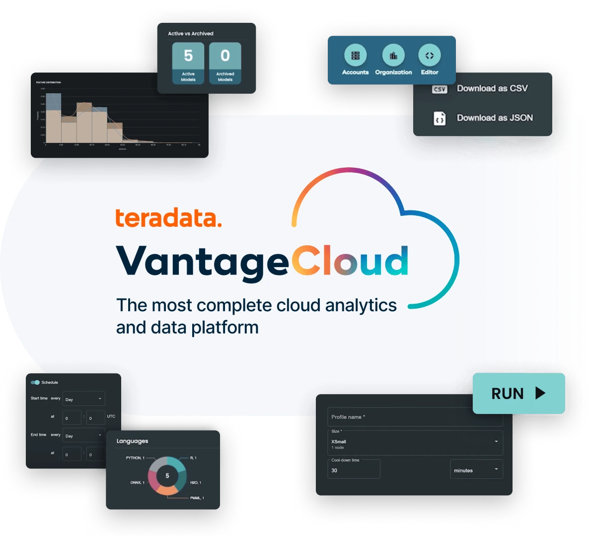 Sweetcarolinestore VantageCloud: The Complete Cloud Analytics and Data Platform