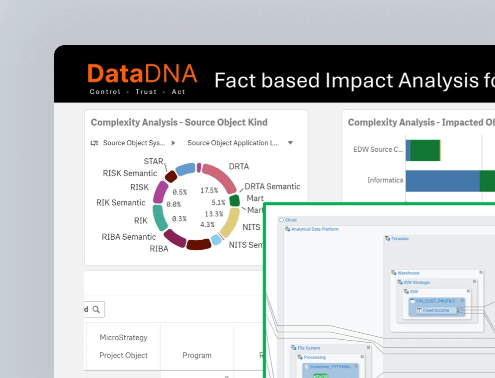 Revealing the DNA of Data to Simplify Data Strategy Initiatives