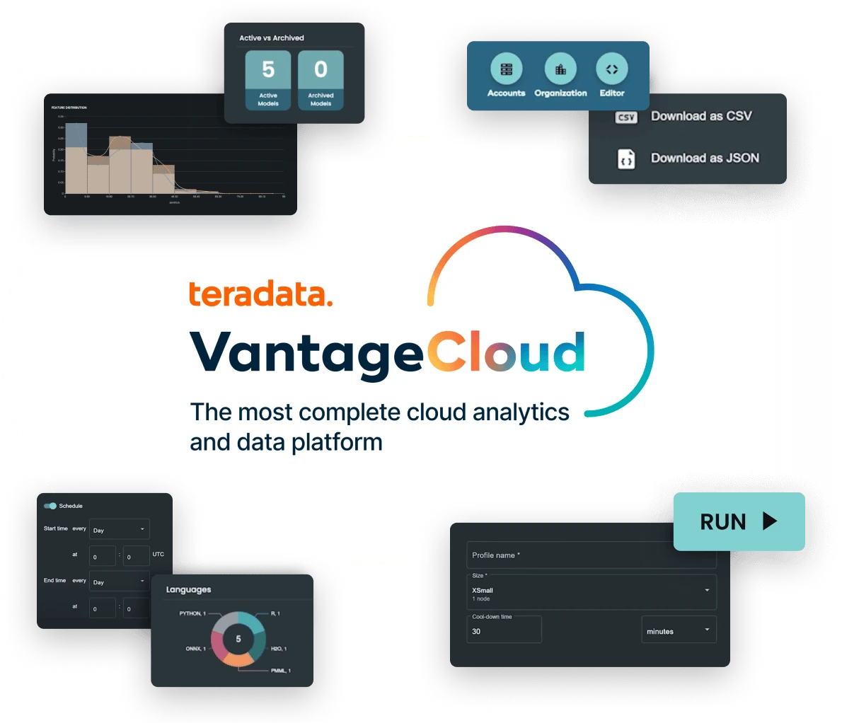 Sweetcarolinestore VantageCloud: The most complete cloud analytics and data platform.